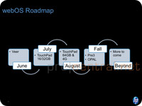 hp webos roadmap